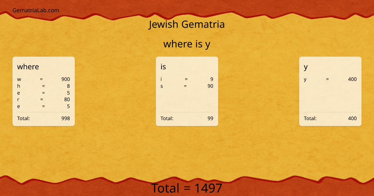 where is y in jewish Gematria